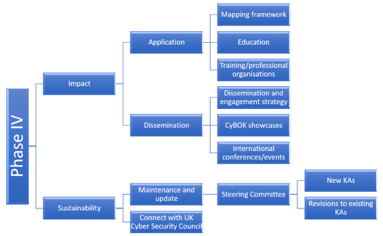 The next phase of the project